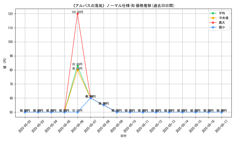 graph_rarity_5845