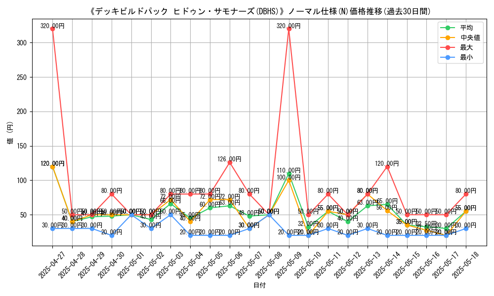 graph_rarity_5845