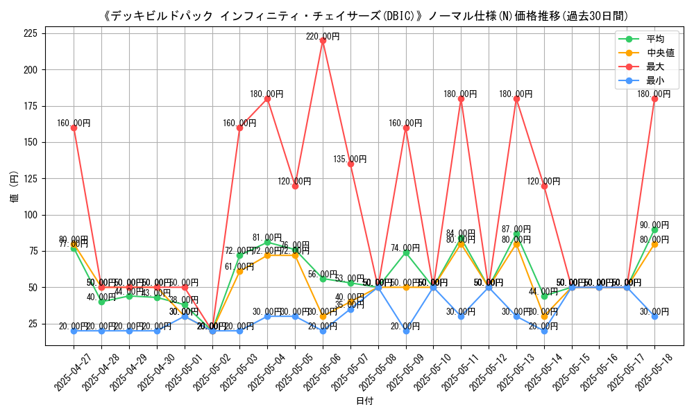 graph_rarity_5845