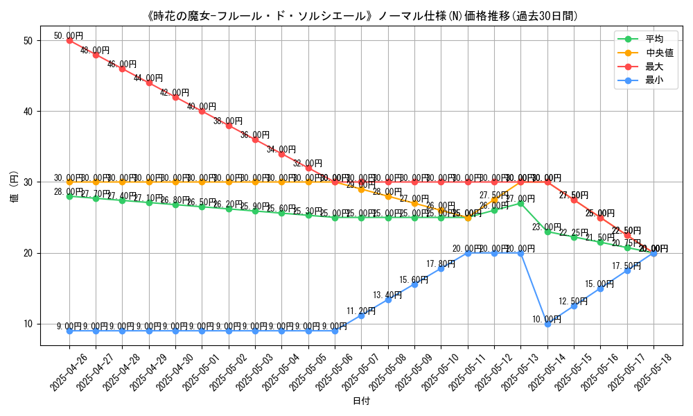 graph_rarity_5845