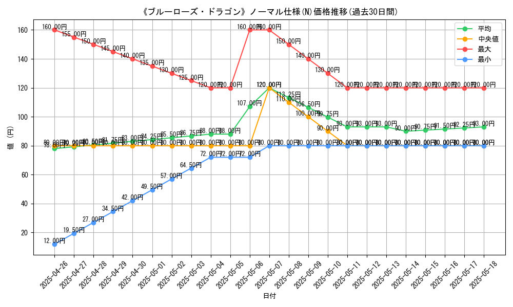 graph_rarity_5845