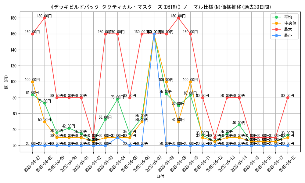 graph_rarity_5845