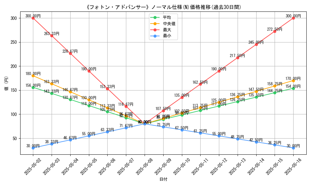 graph_rarity_5845