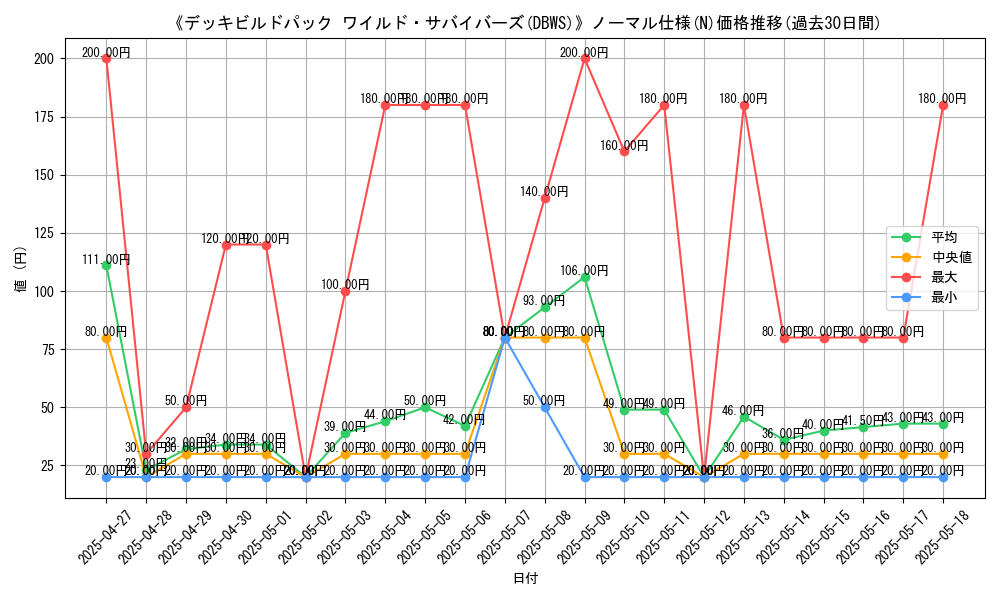 graph_rarity_5845