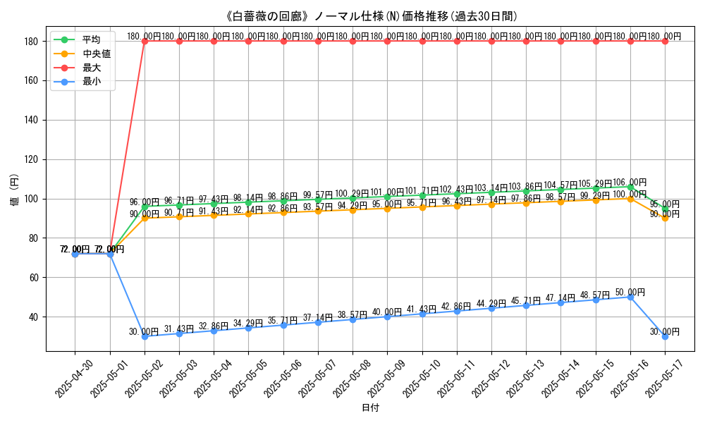 graph_rarity_5845