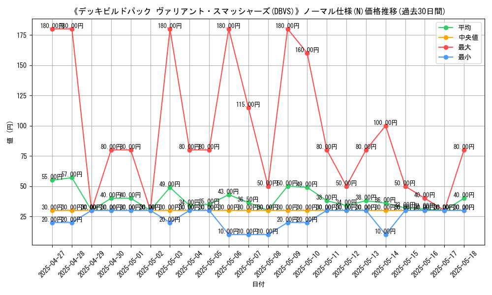 graph_rarity_5845