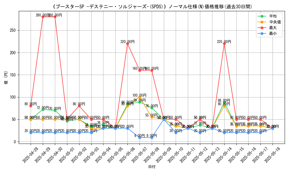 graph_rarity_5845