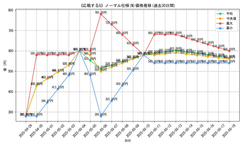 graph_rarity_5845