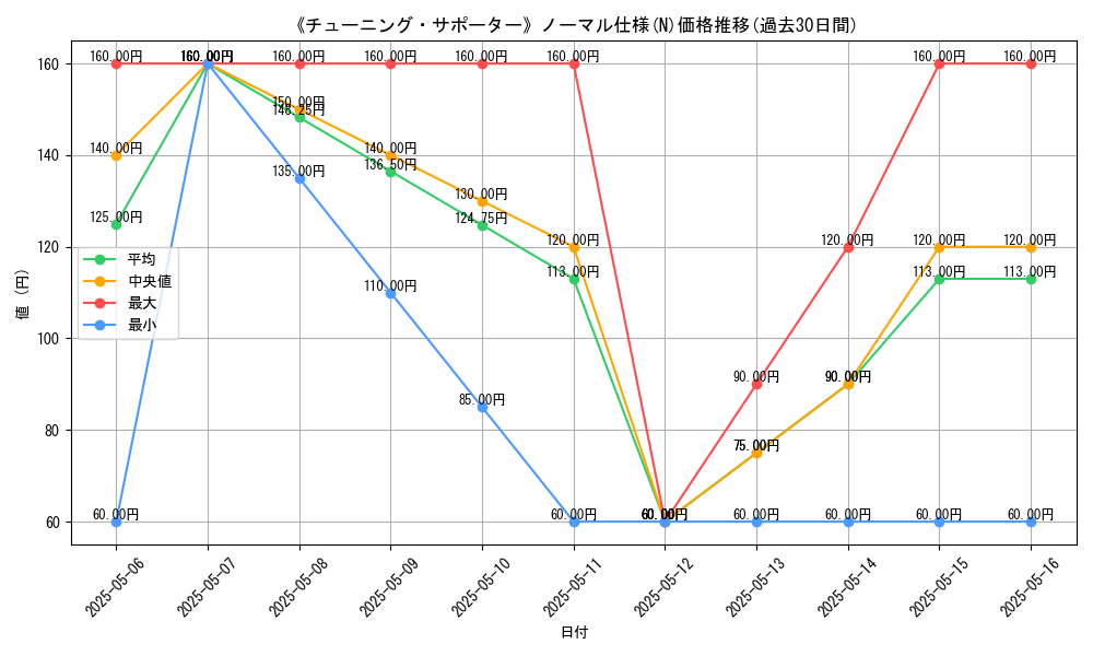 graph_rarity_5845