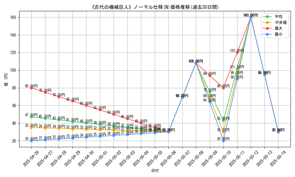 graph_rarity_5845