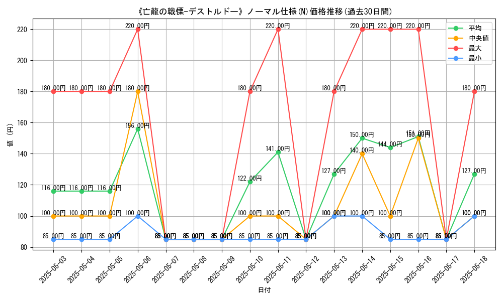 graph_rarity_5845