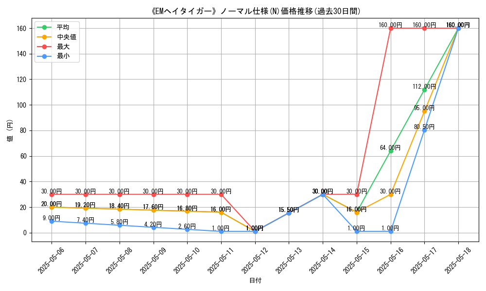 graph_rarity_5845