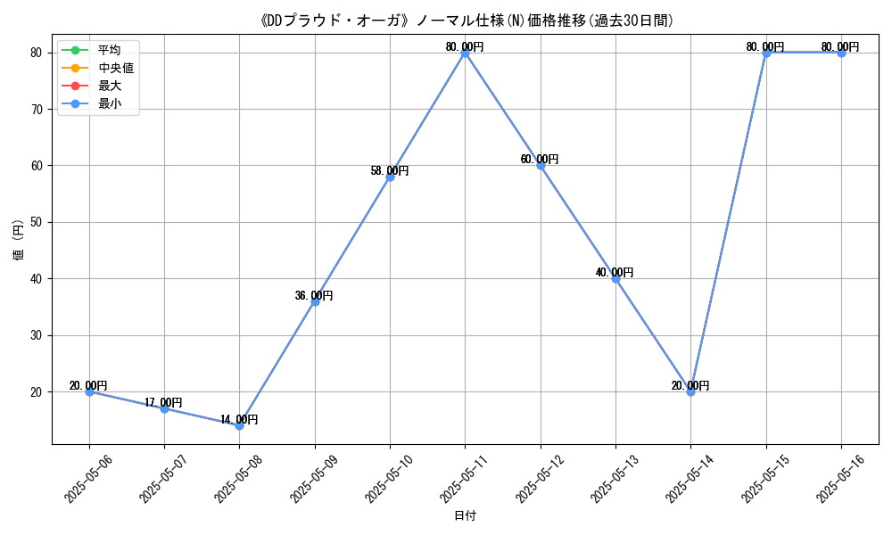 graph_rarity_5845