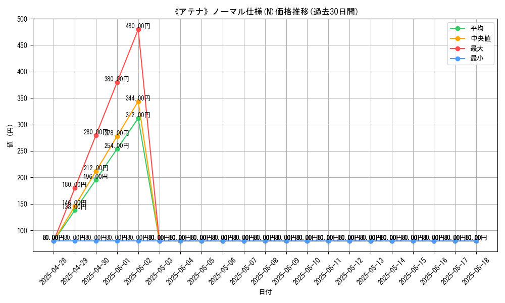 graph_rarity_5845