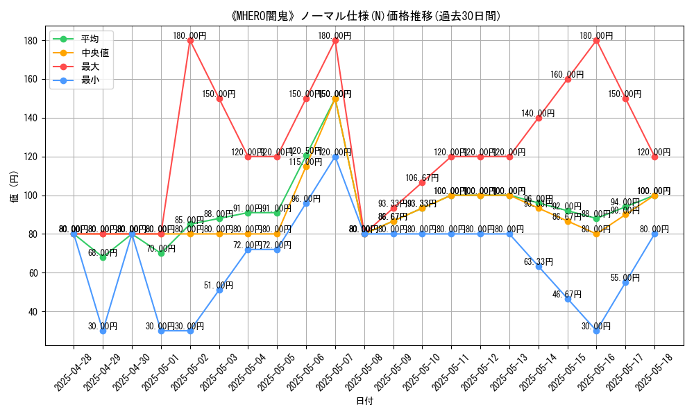 graph_rarity_5845