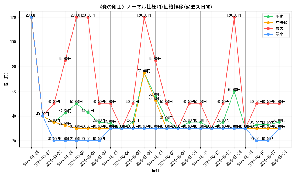 graph_rarity_5845