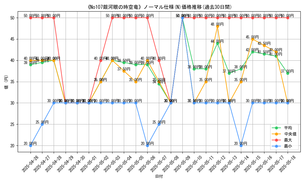 graph_rarity_5845