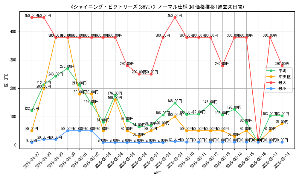 graph_rarity_5845