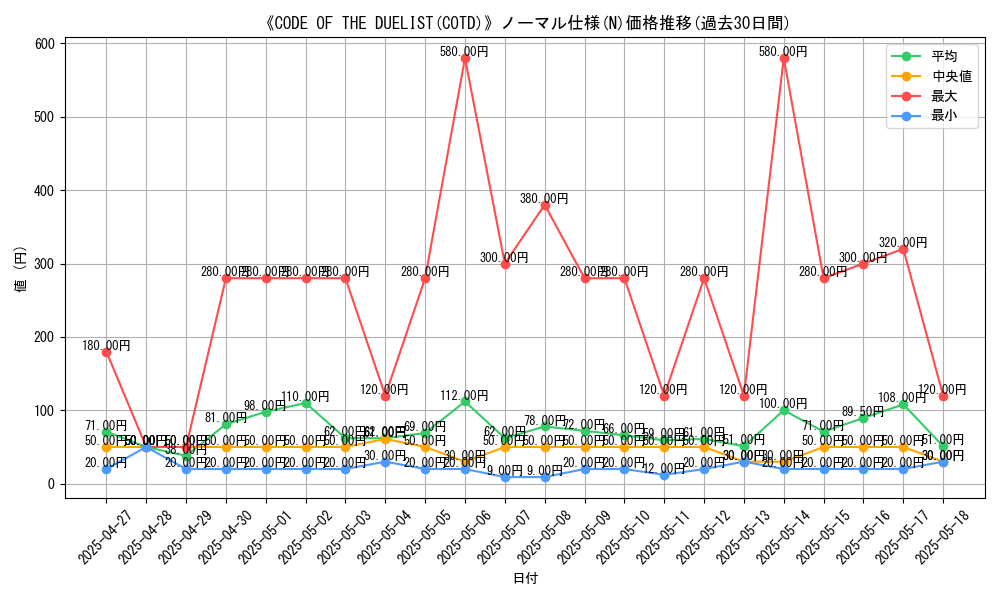 graph_rarity_5845