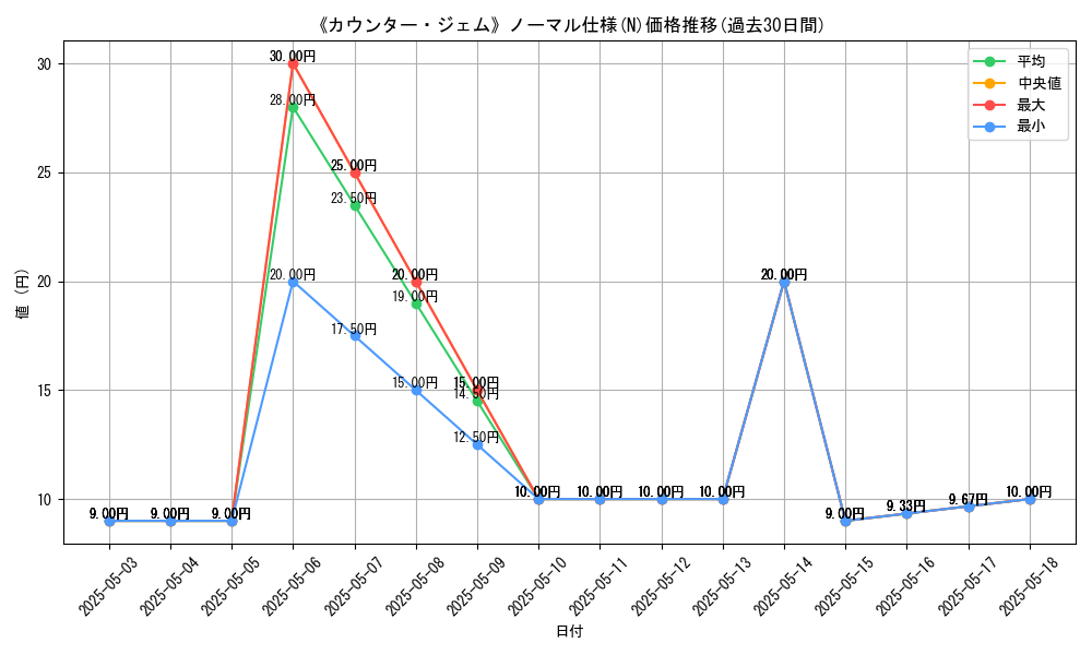 graph_rarity_5845