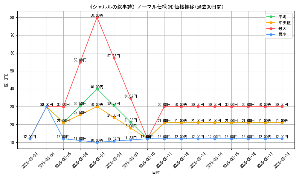 graph_rarity_5845