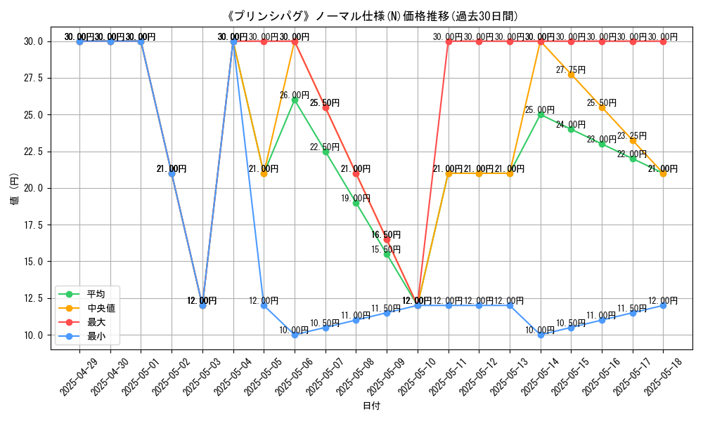 graph_rarity_5845