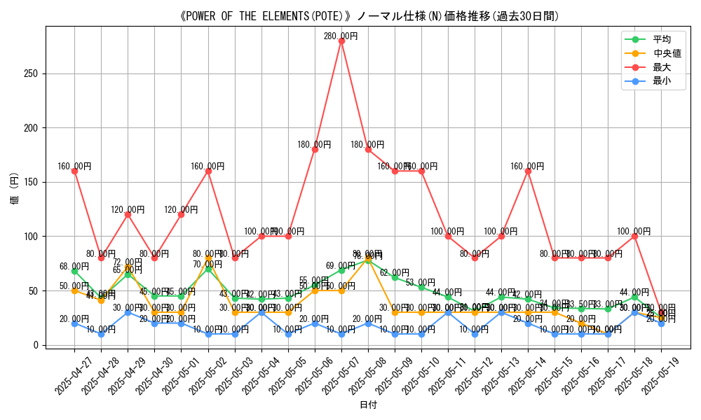 graph_rarity_5845