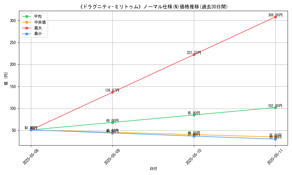 graph_rarity_5845