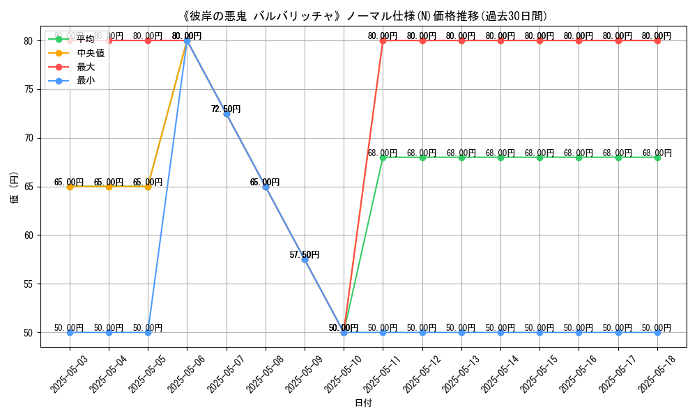 graph_rarity_5845