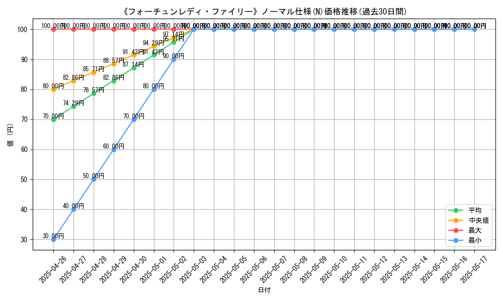 graph_rarity_5845