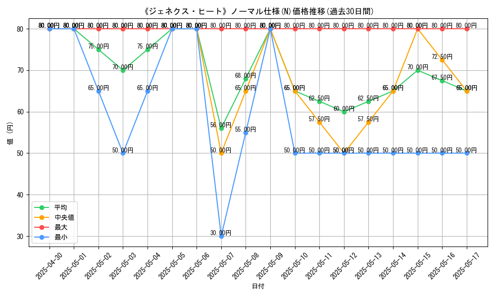 graph_rarity_5845