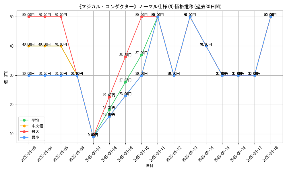 graph_rarity_5845