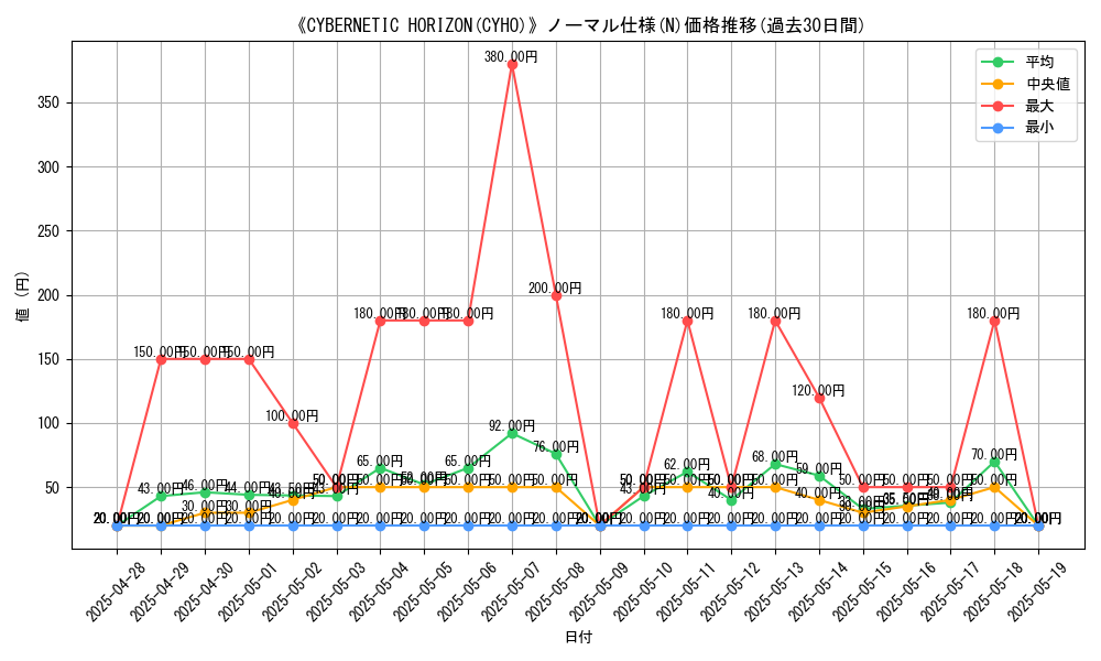 graph_rarity_5845