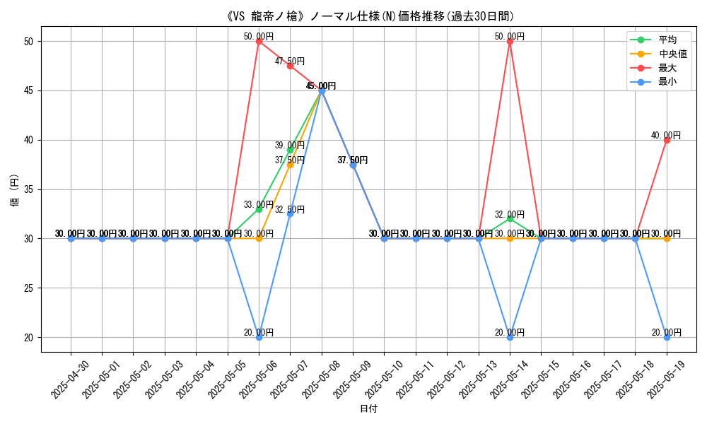 graph_rarity_5845