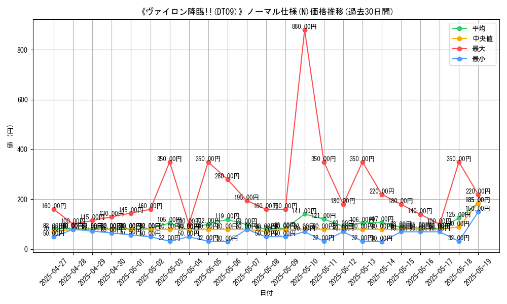 graph_rarity_5845