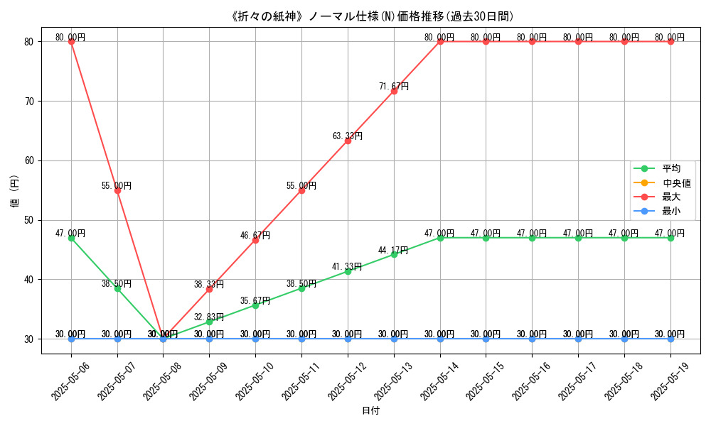 graph_rarity_5845