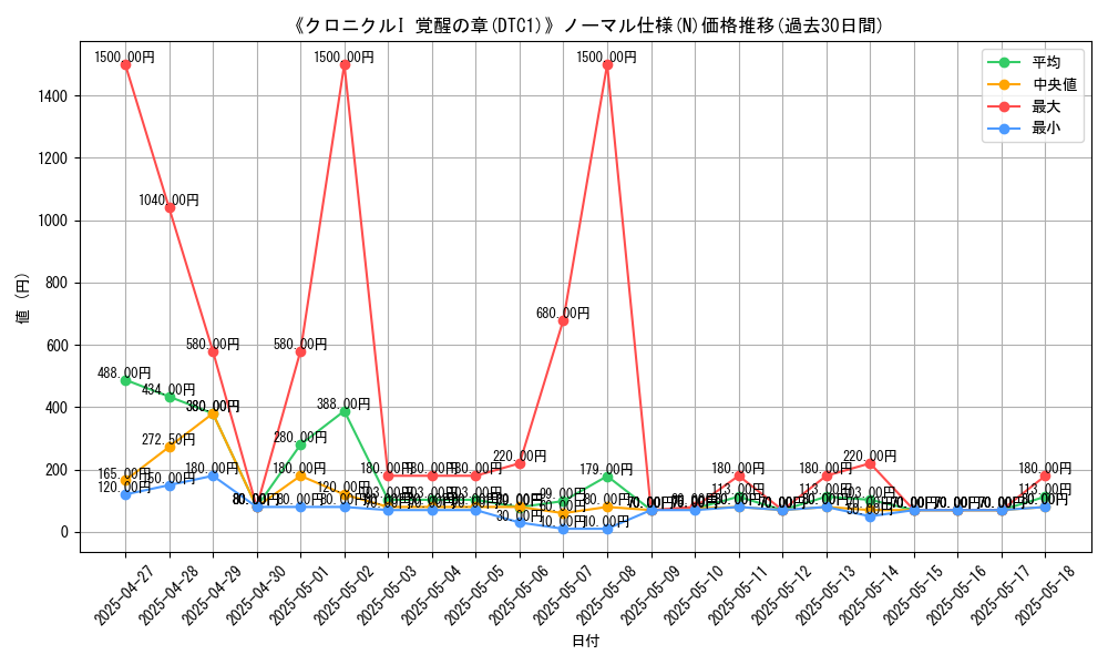 graph_rarity_5845