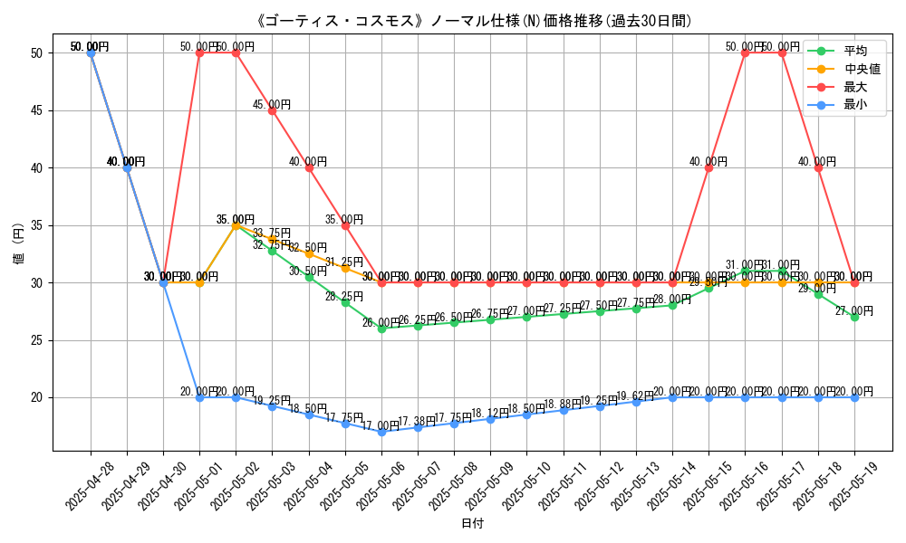 graph_rarity_5845