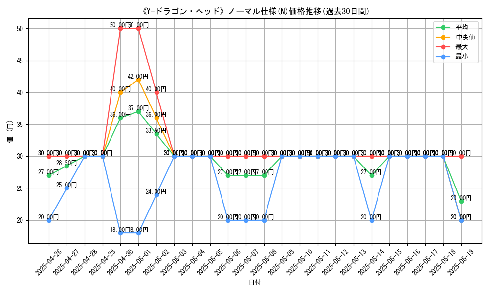 graph_rarity_5845