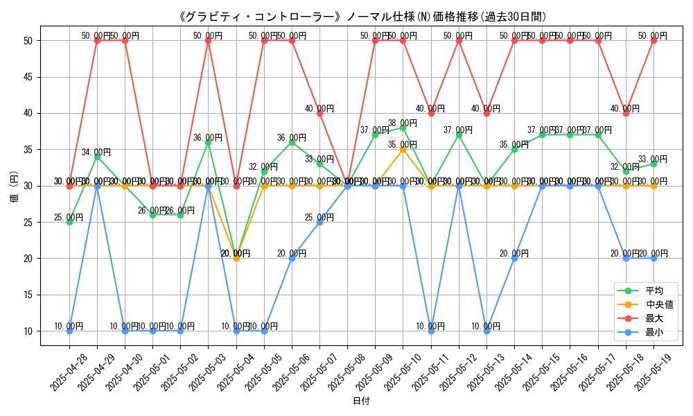 graph_rarity_5845