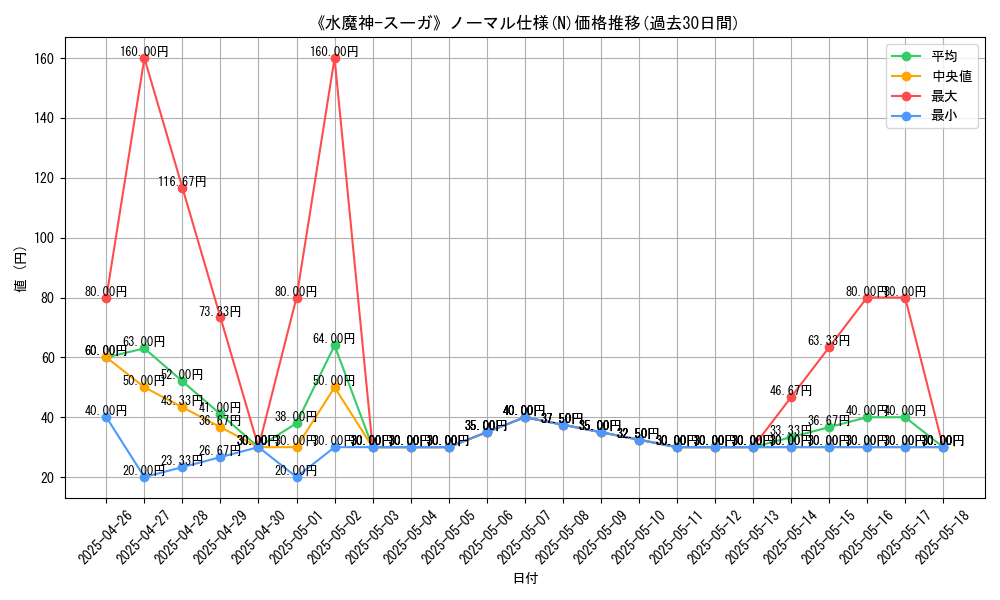 graph_rarity_5845