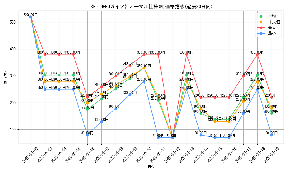 graph_rarity_5845