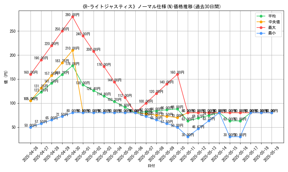 graph_rarity_5845