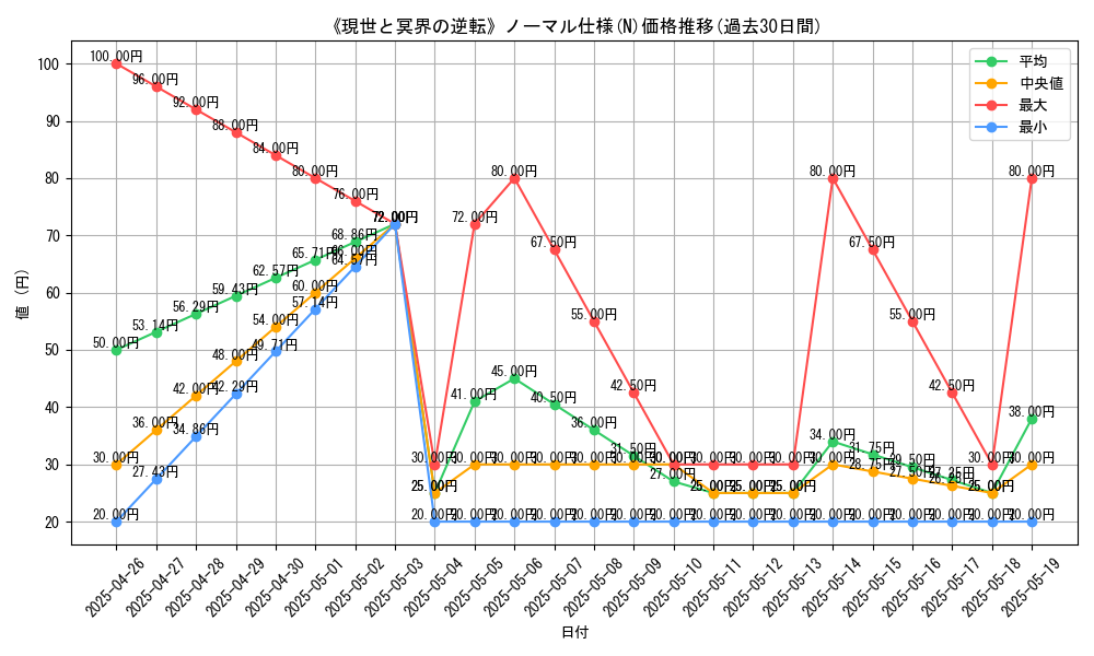 graph_rarity_5845