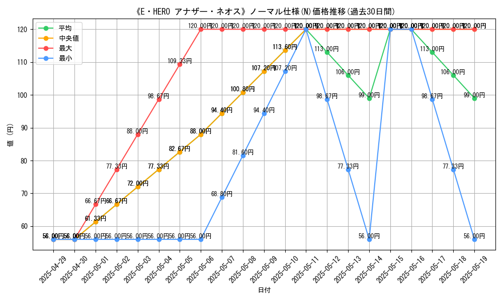 graph_rarity_5845