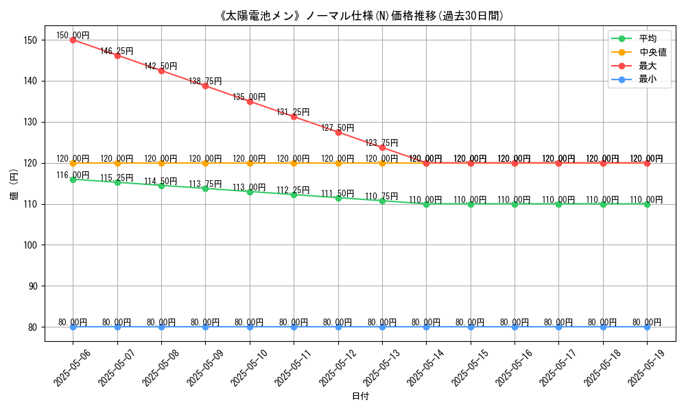 graph_rarity_5845