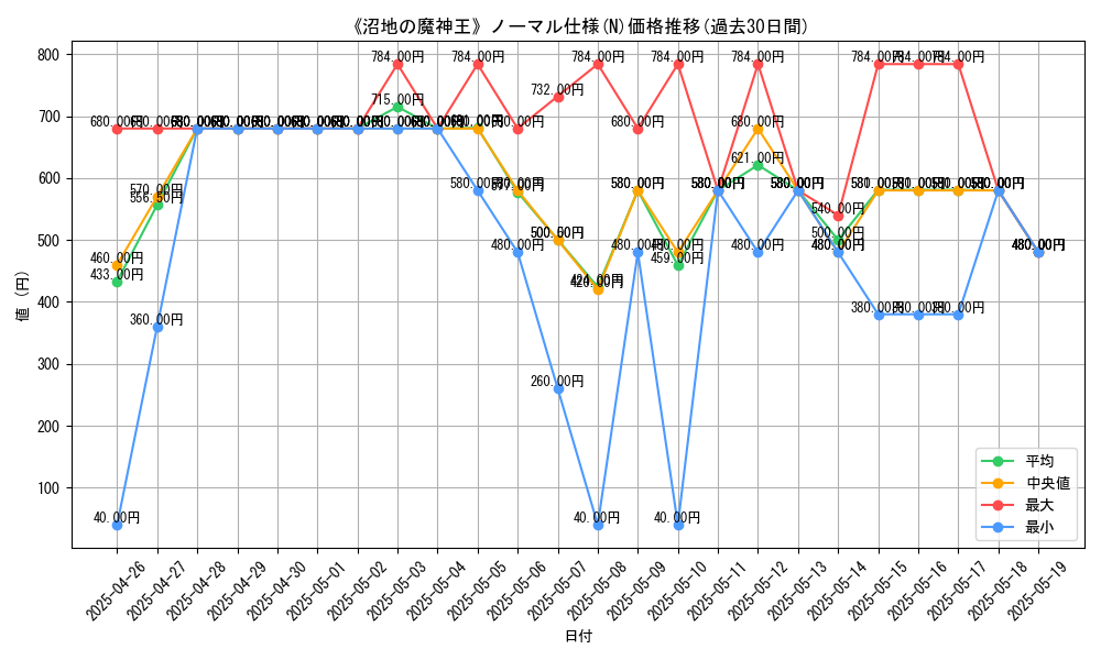 graph_rarity_5845