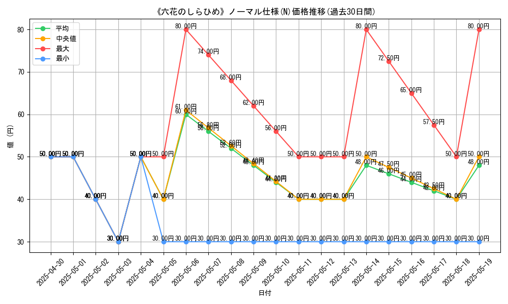graph_rarity_5845