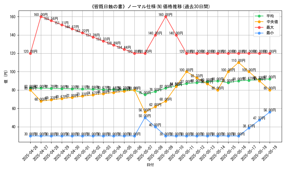graph_rarity_5845