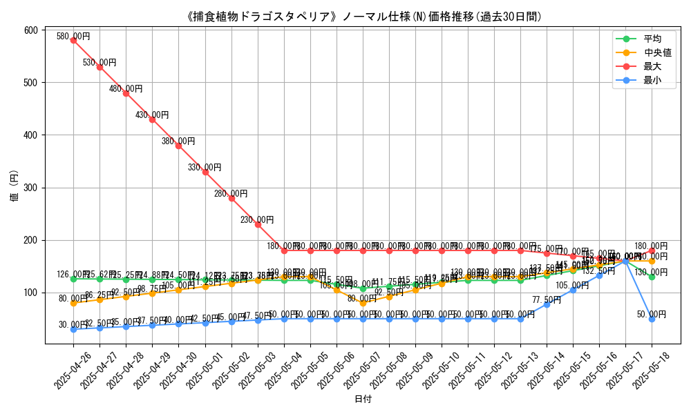 graph_rarity_5845